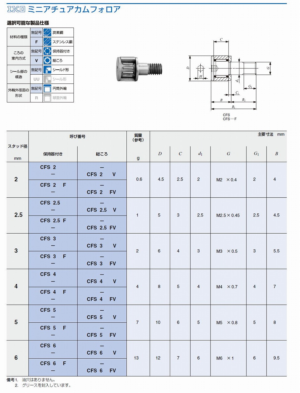 IKO 日本トムソン　ミニアチュアカムフォロア CFS4V 2個のみ在庫品特価　１個@2900 送料別　消費税別　2